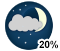 Partly cloudy (20%)